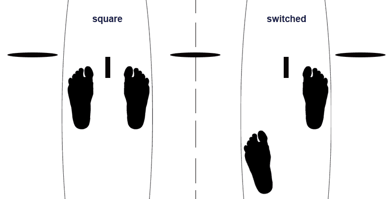 Feet positions on a standup paddleboard
