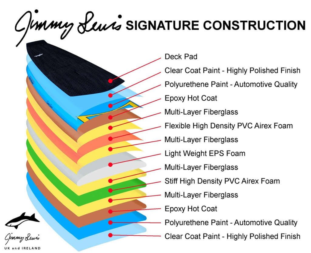 Jimmy Lewis signature construction 