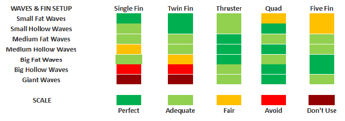 fin-setup-chart