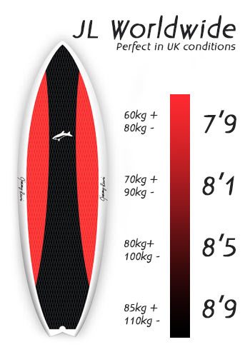jimmy lewis worldwide sup surf board rider scale