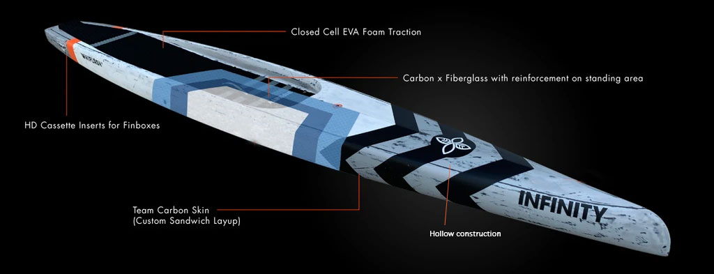 infinity whiplash sup hollow construction
